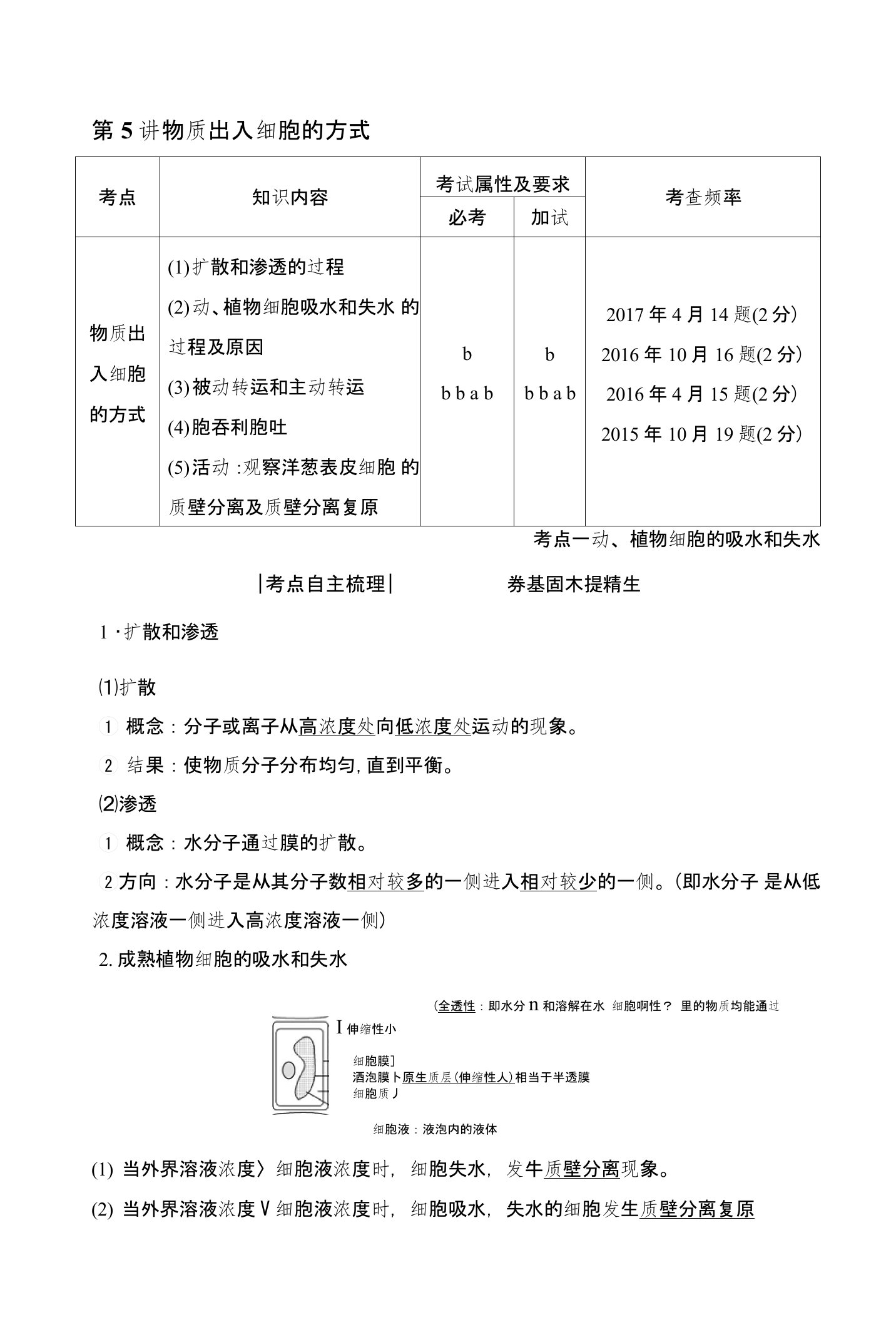 2019版创新高三一轮复习系列选考总复习（浙江专版）生物讲义：第5讲物质出入细胞的方式