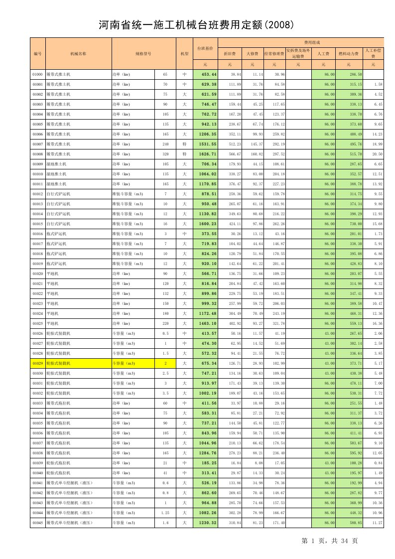 河南省统一施工机械台班费用定额(2008年)