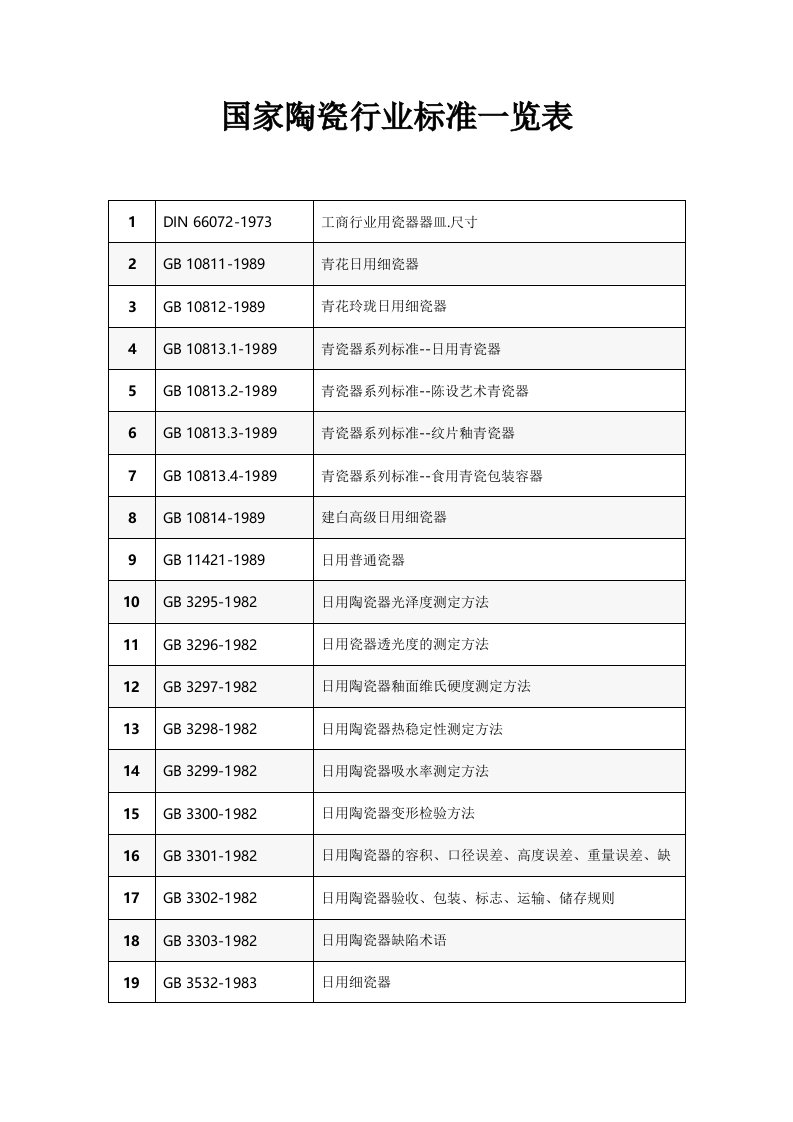 国家陶瓷行业标准一览表