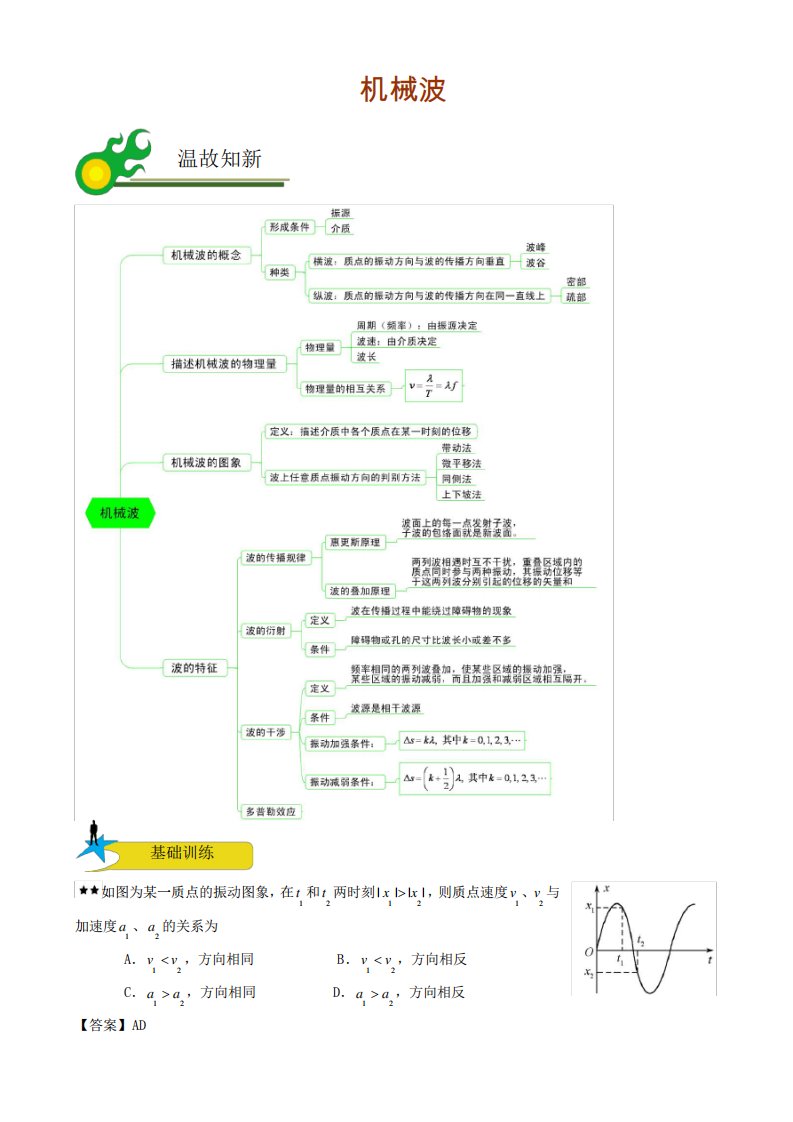 高二物理下册机械波知识总结及题型练习