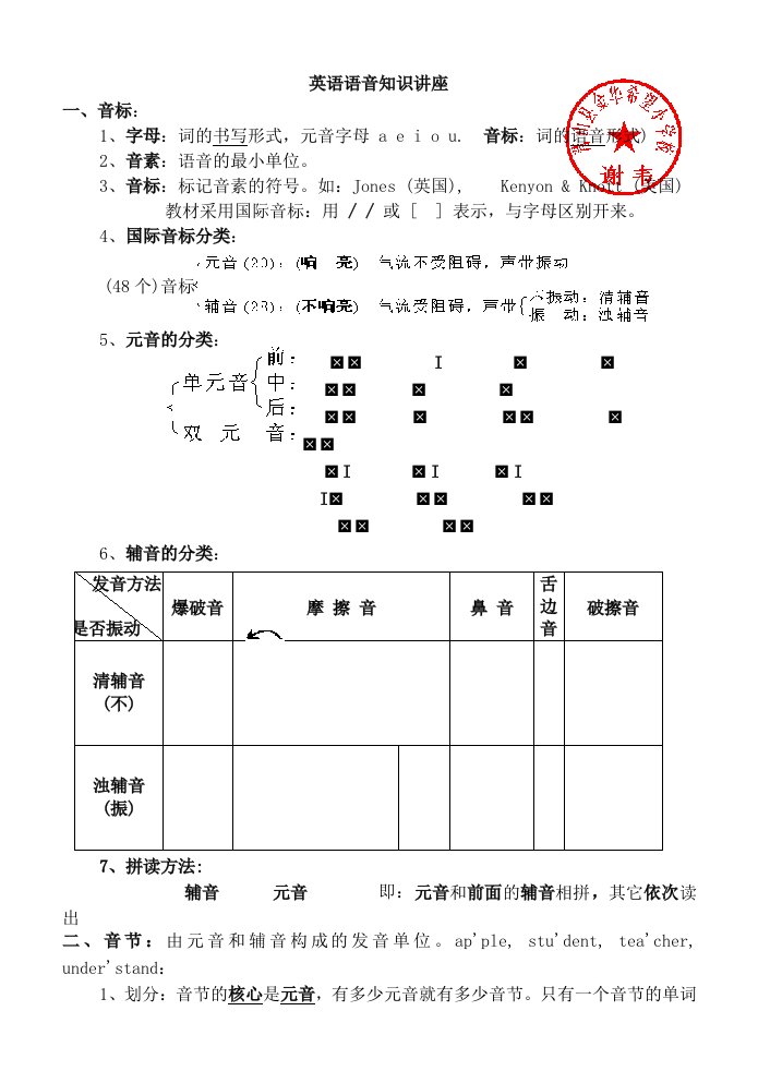 英语语音知识讲座