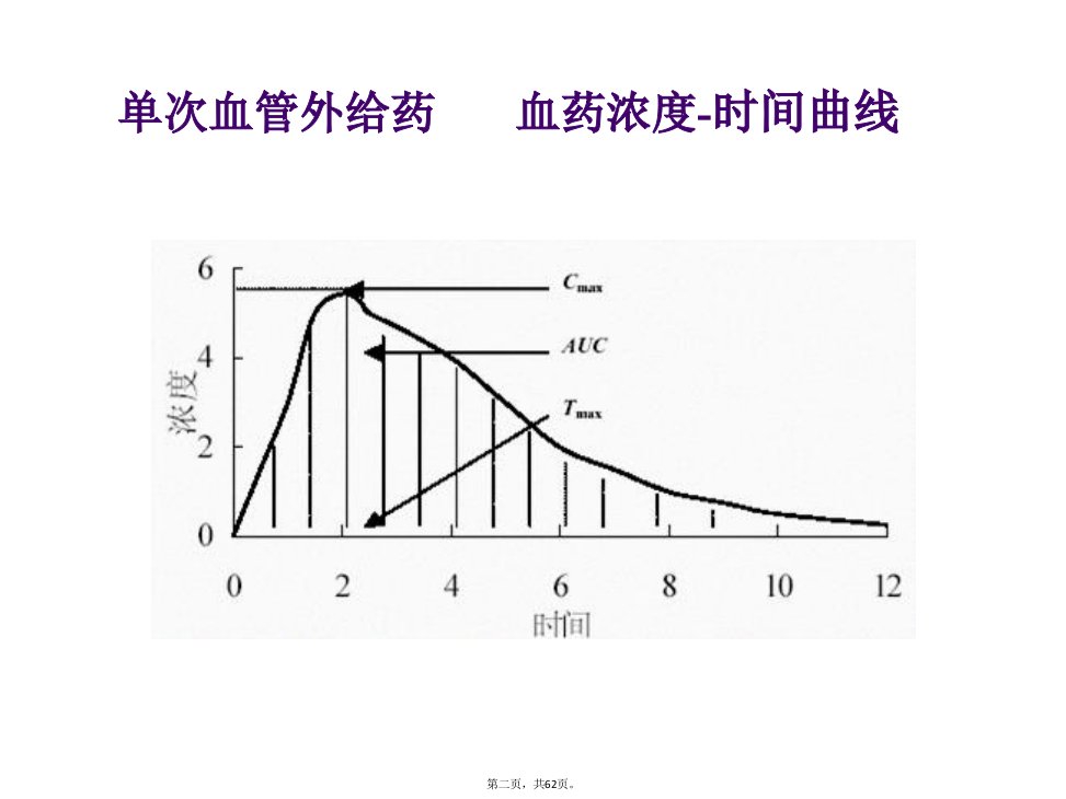 医药日常知识ppt课件