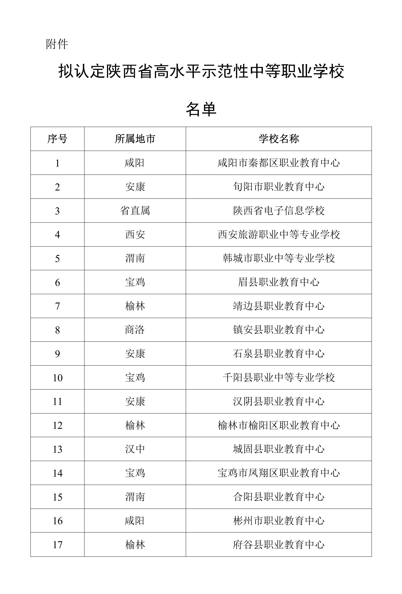 2022年陕西省高水平示范性中等职业学校名单