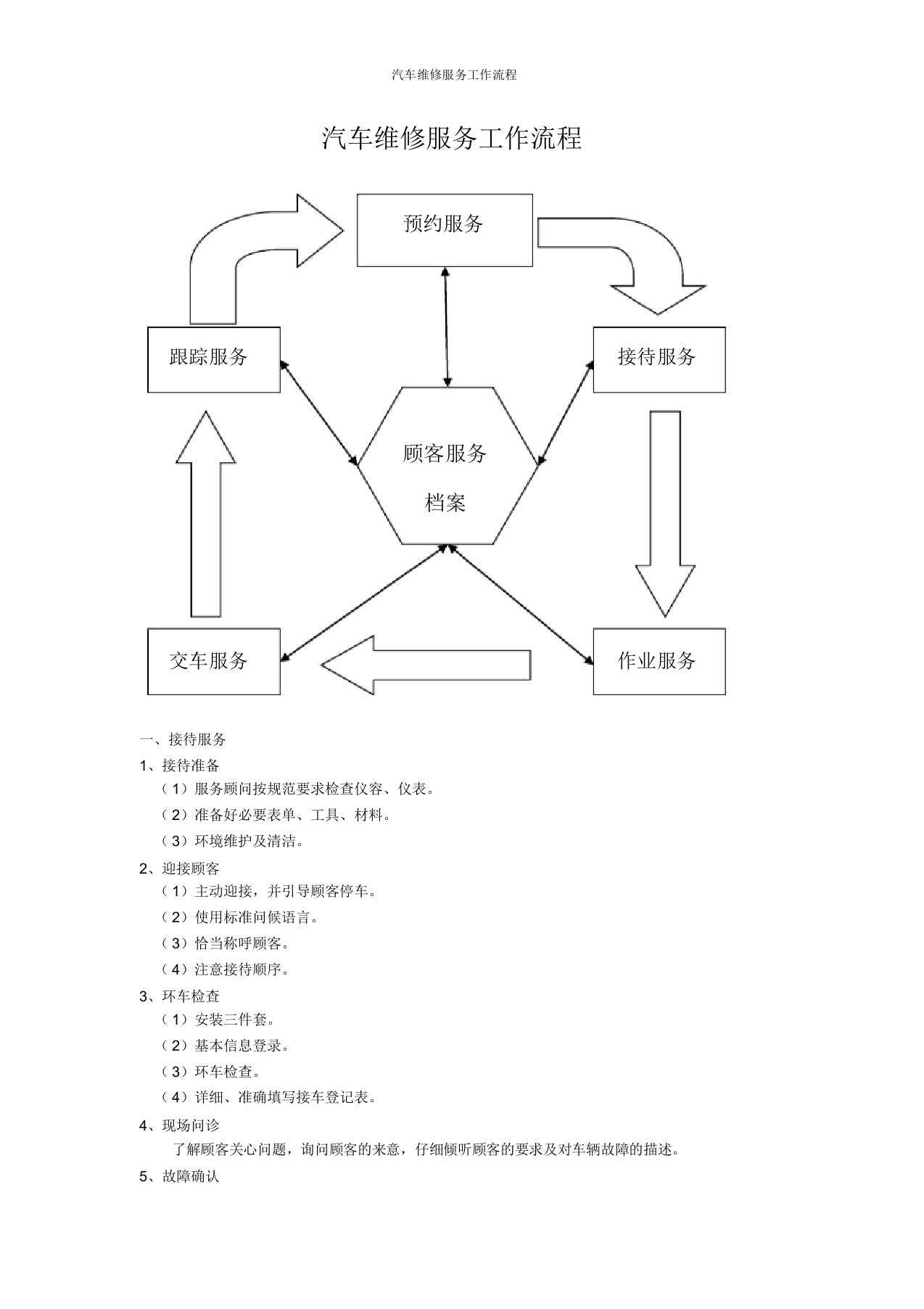 汽车维修服务工作流程