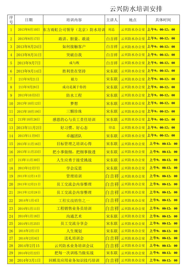 表格模板-云兴防水培训表