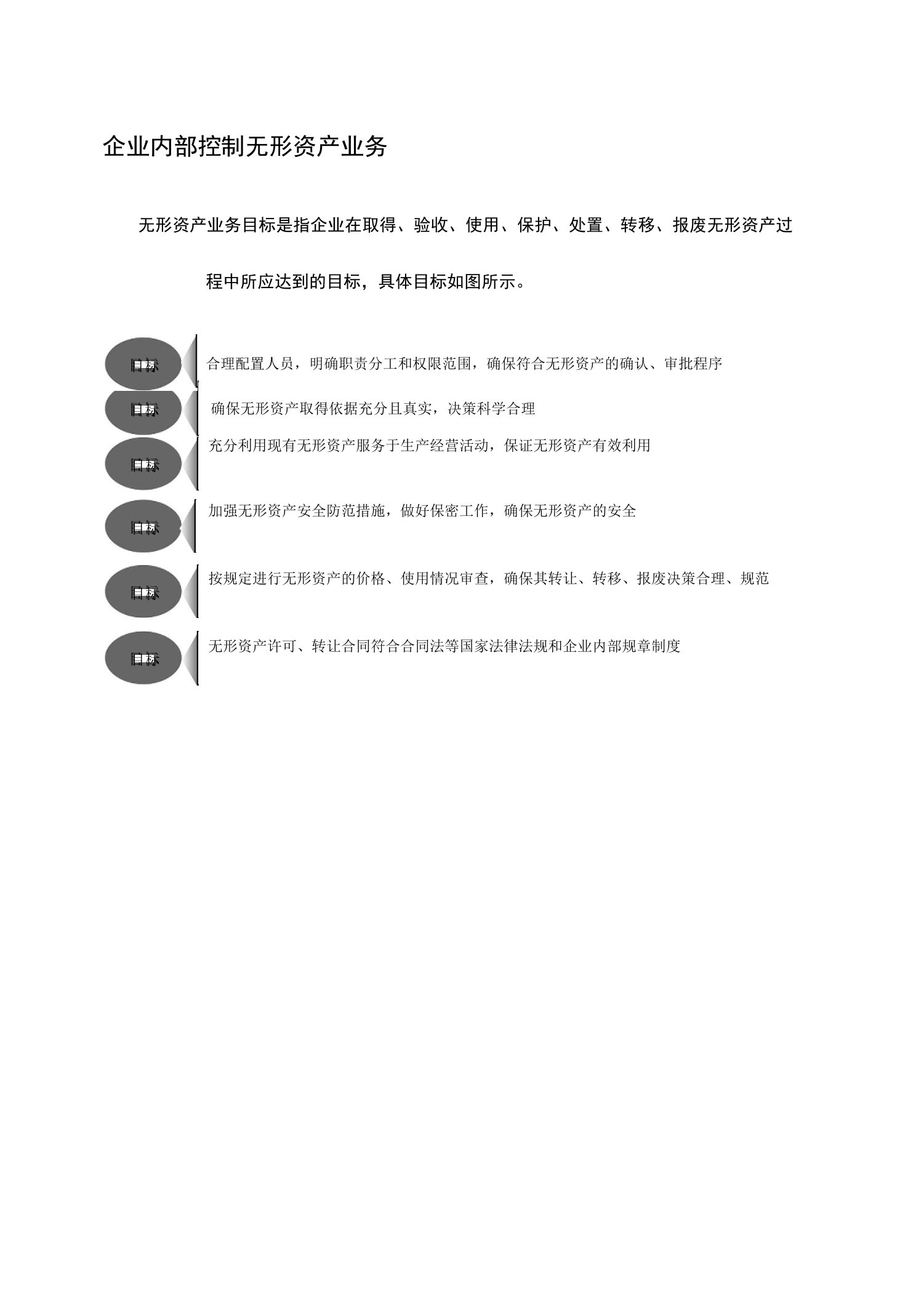 企业内部控制无形资产业务目标