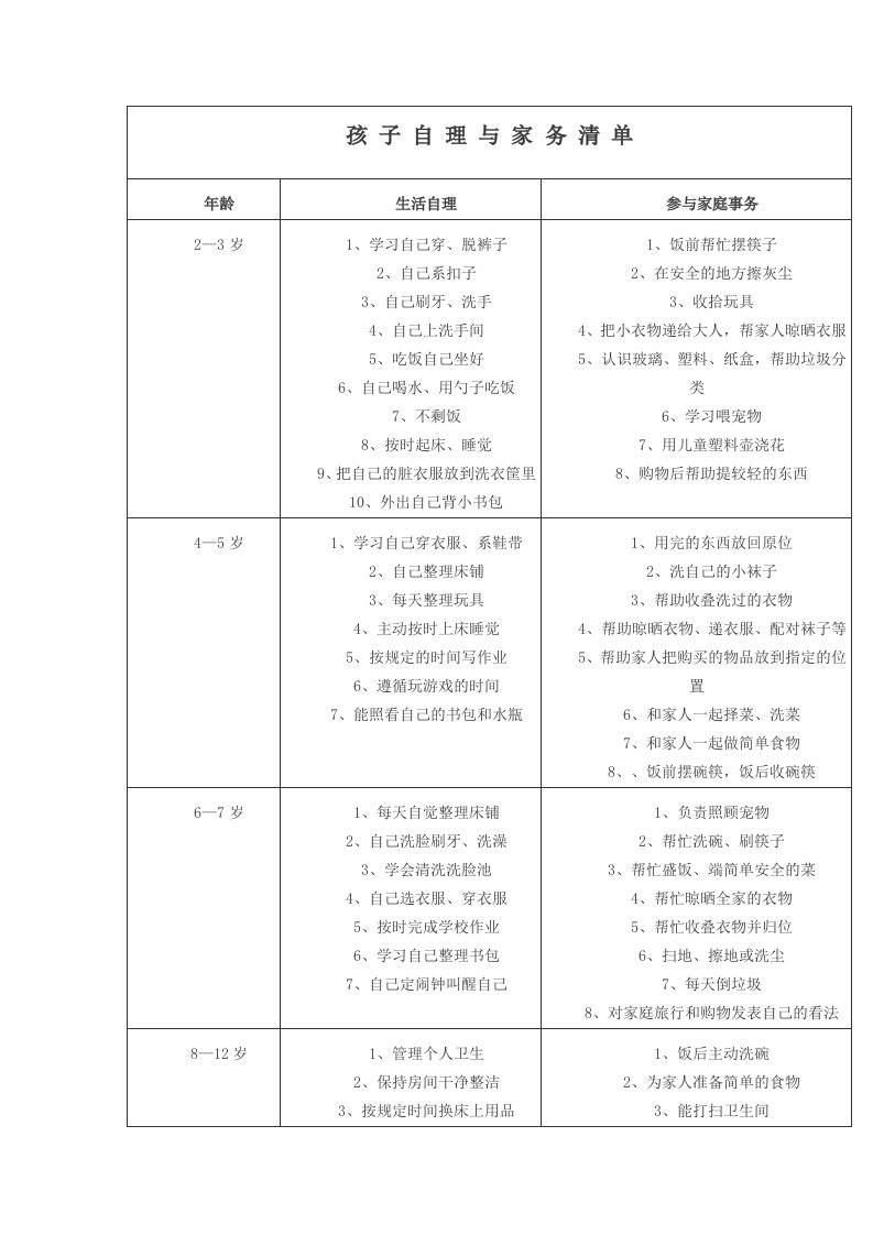 孩子自理与家务清单