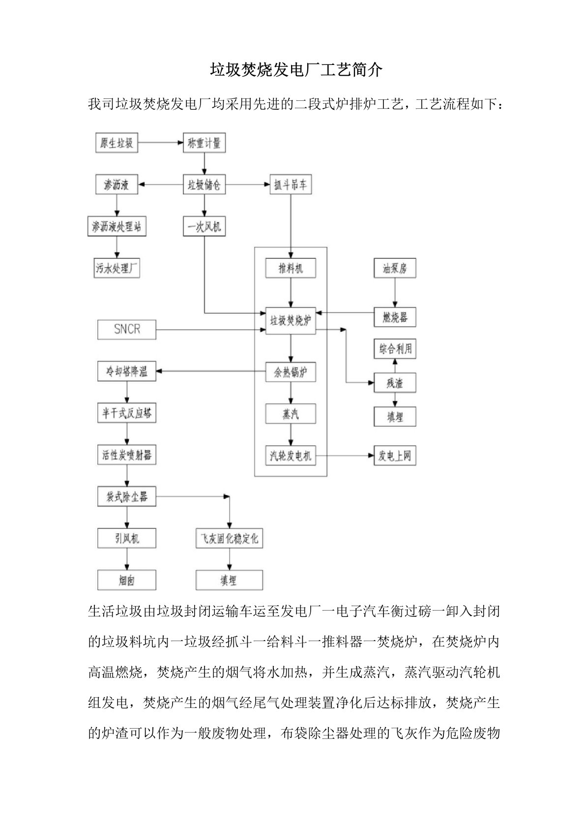 垃圾焚烧发电厂工艺流程简介