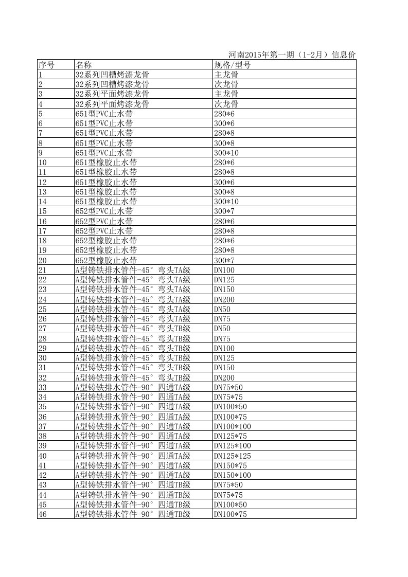 河南2024年第一期12月建设工程材料信息价