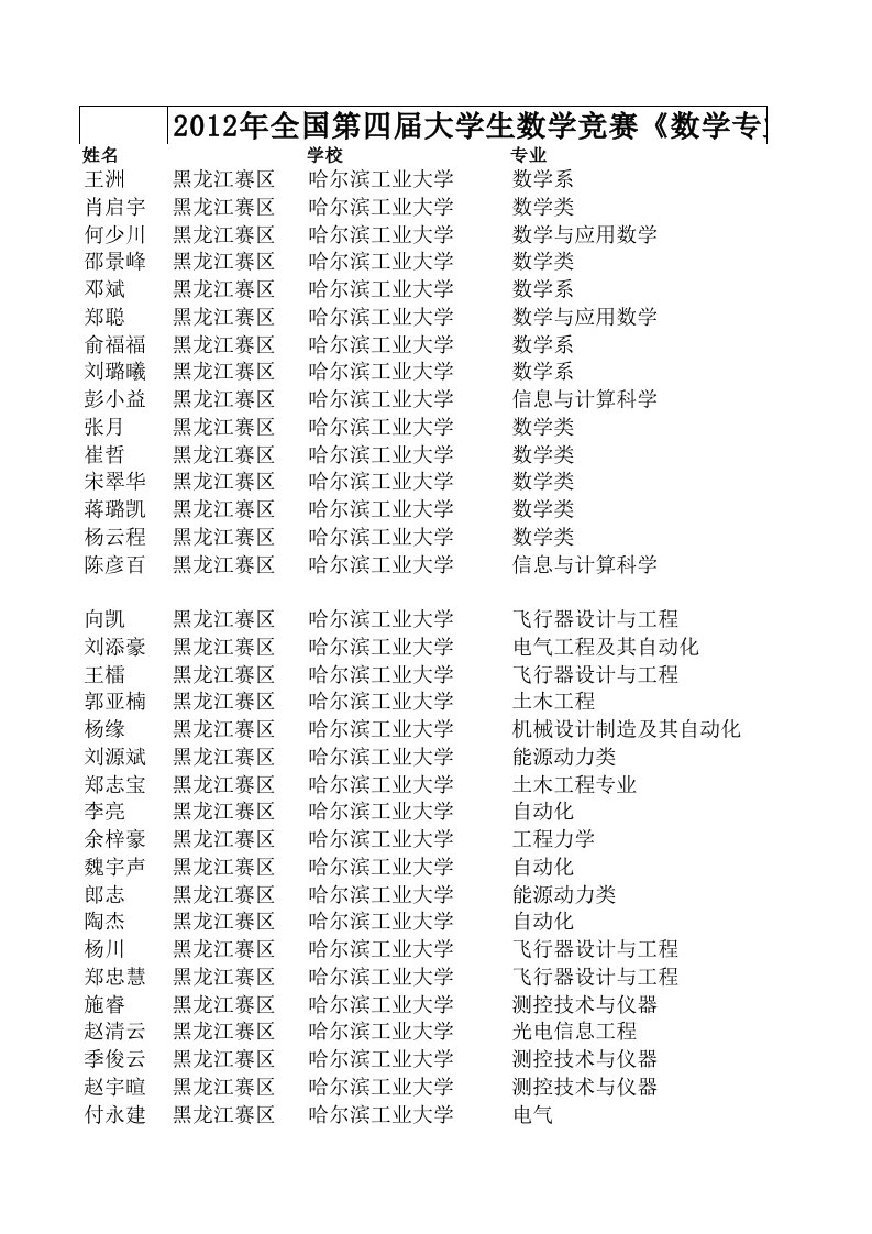 《哈工大2019年第四届全国大学生数学竞赛获奖名单》