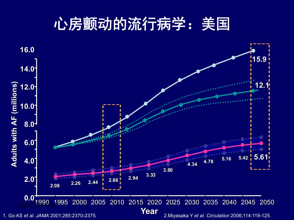 齐鲁医学心房颤动与脑卒中的挑战胡大一