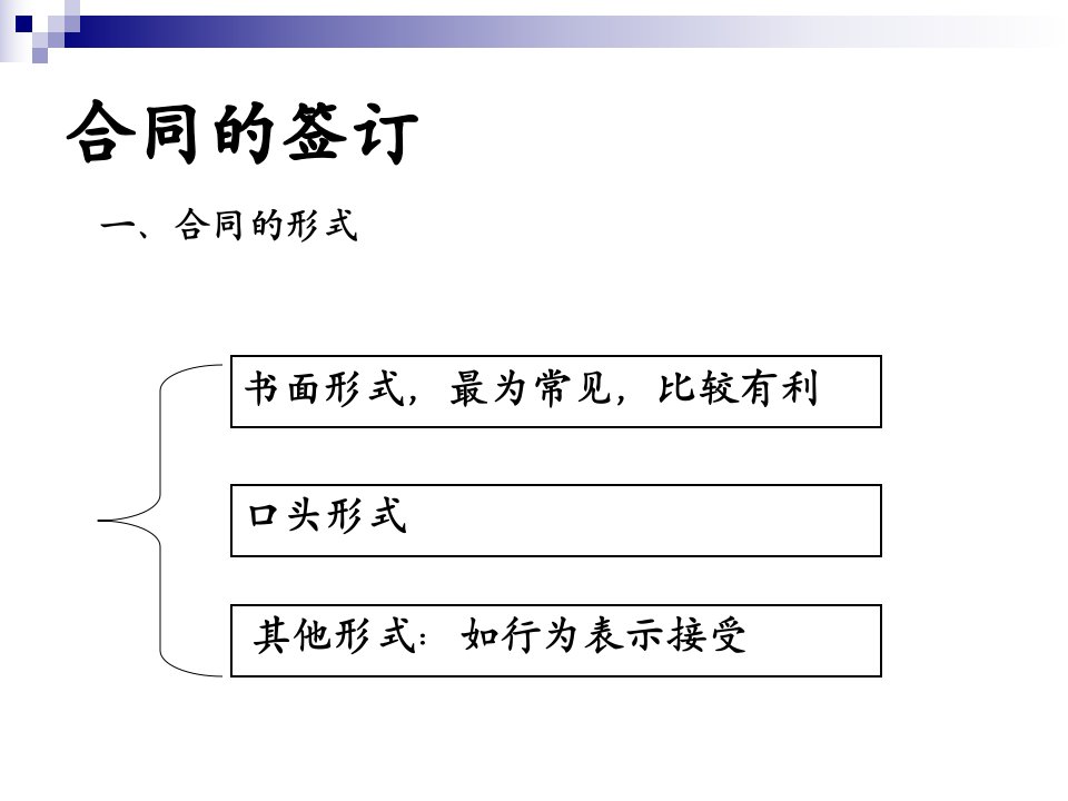 签订合同信用证