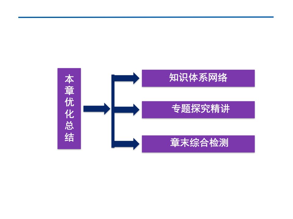 第2章圆锥曲线与方程优化总结课件苏教版选修21ashx