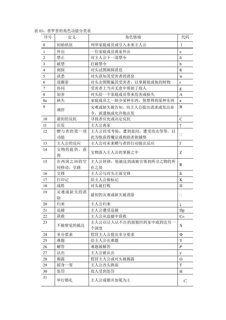 普罗普的角色功能分类表