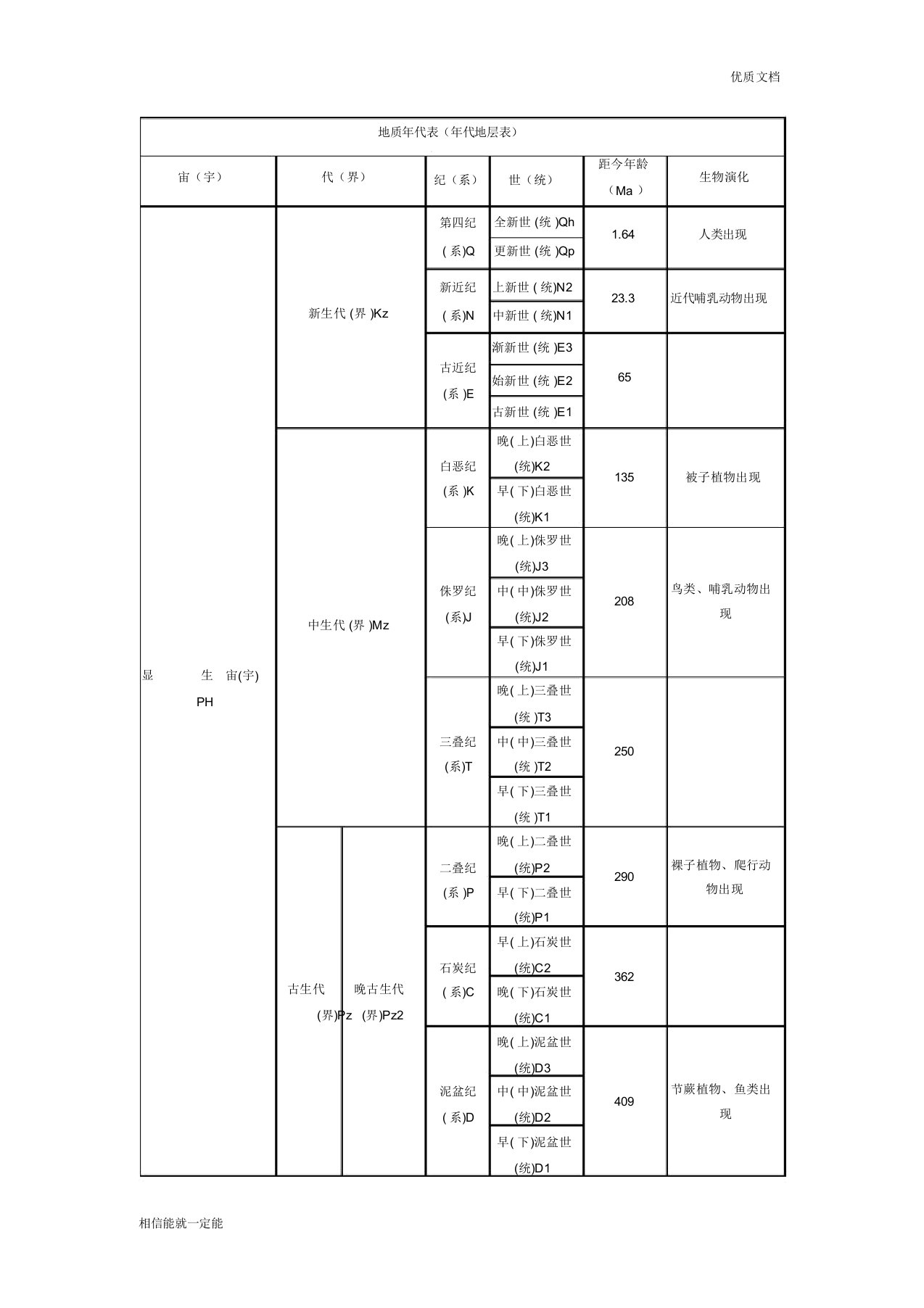 地质年代表(年代地层表)