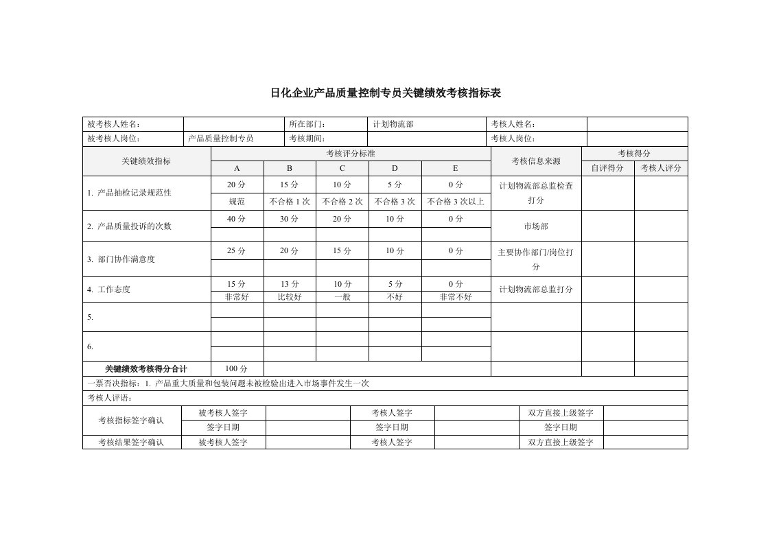 日化企业产品质量控制专员关键绩效考核指标表