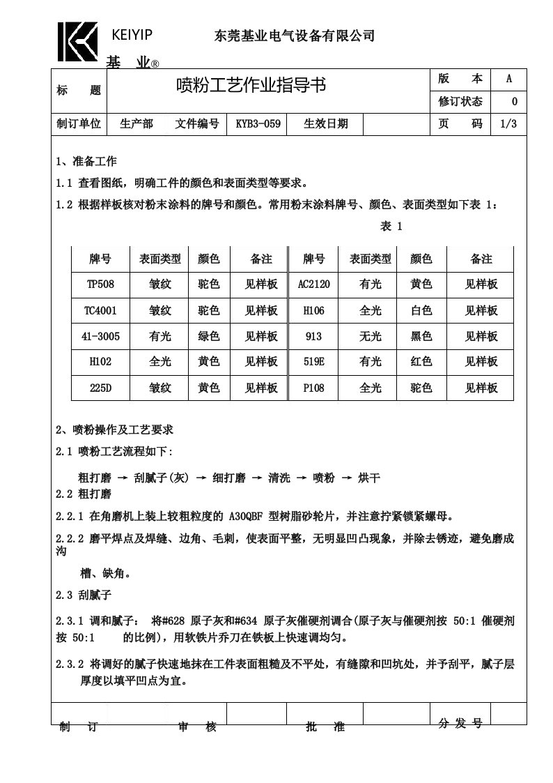 喷粉工艺作业指导书