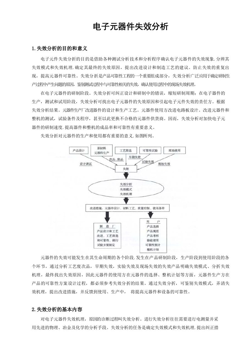 电子元器件失效分析