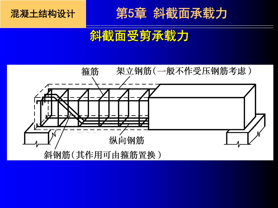 斜截面受剪承载力