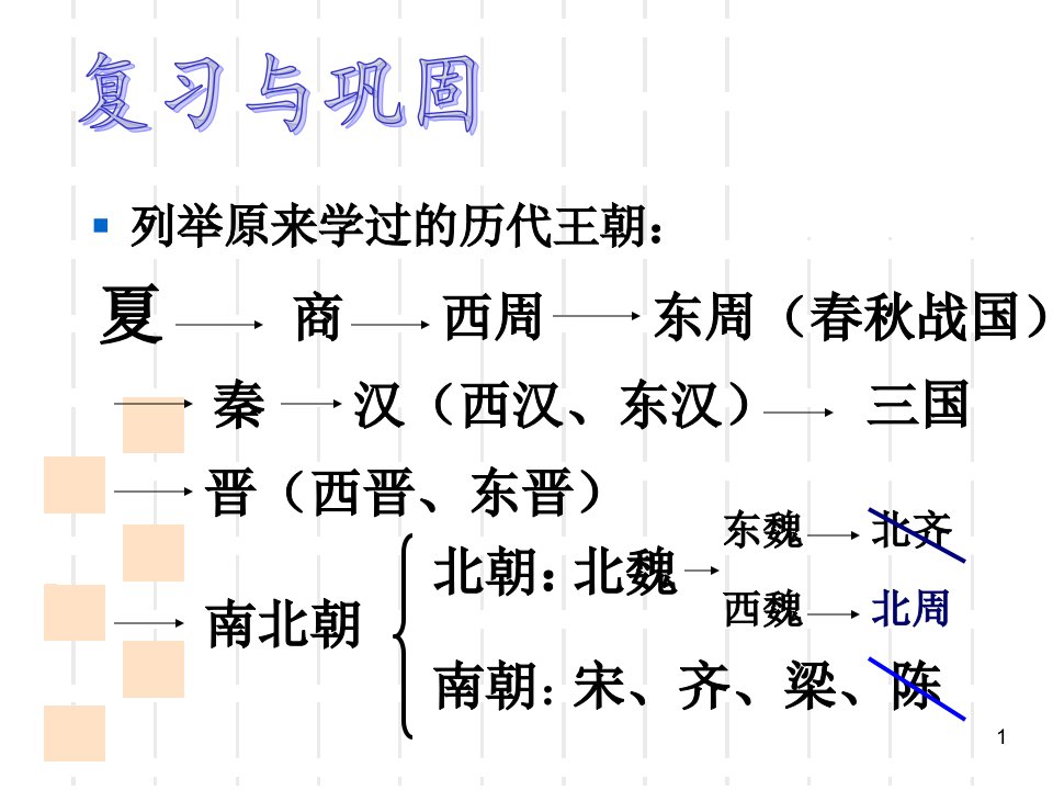 第1课隋的统一试用