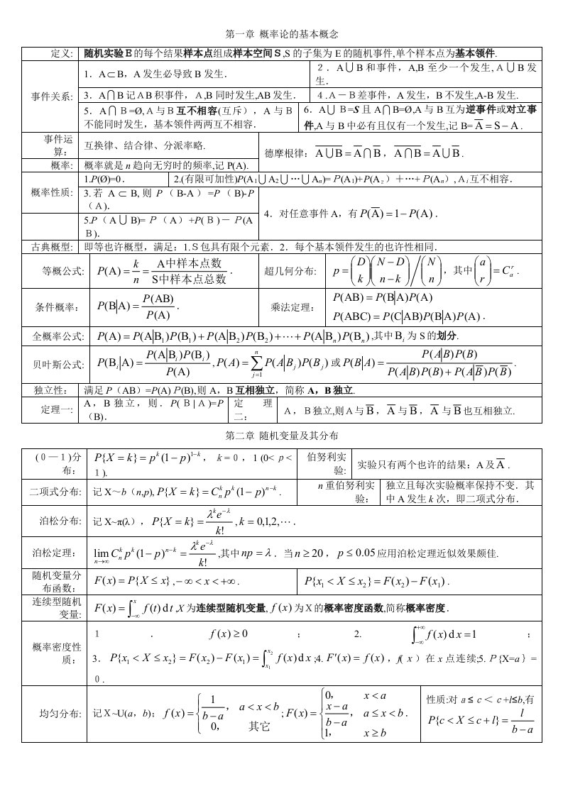 2023年考研数学概率论与数理统计知识点总结