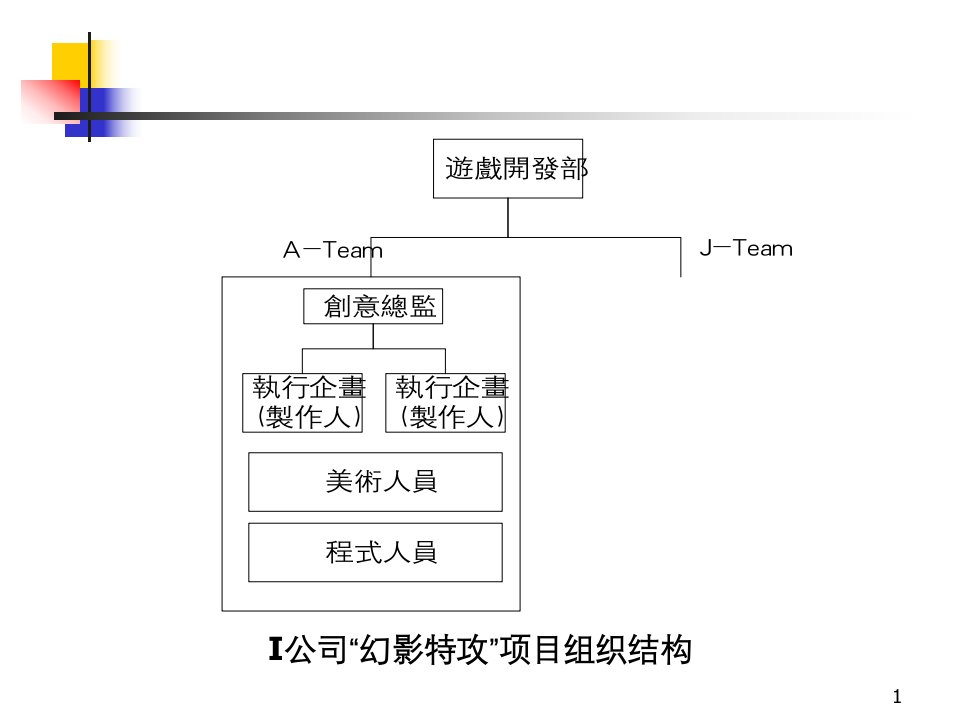 十招教您打造一个创新团队