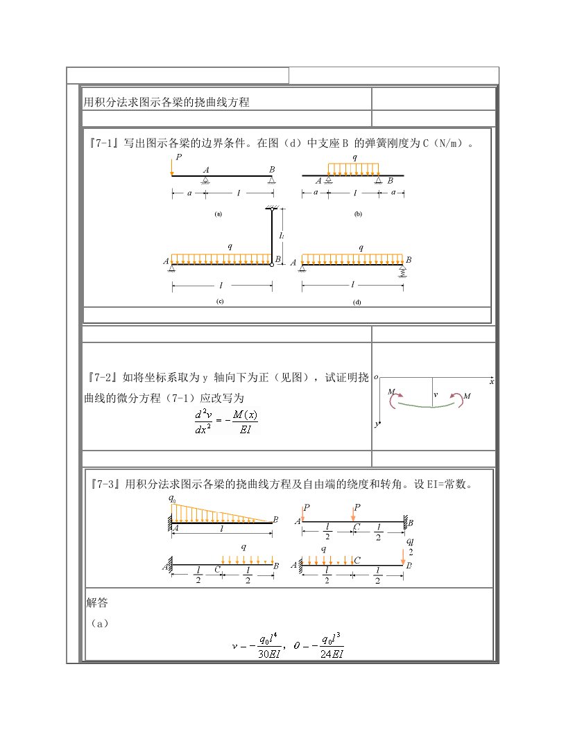 用积分法求图示各梁的挠曲线方程