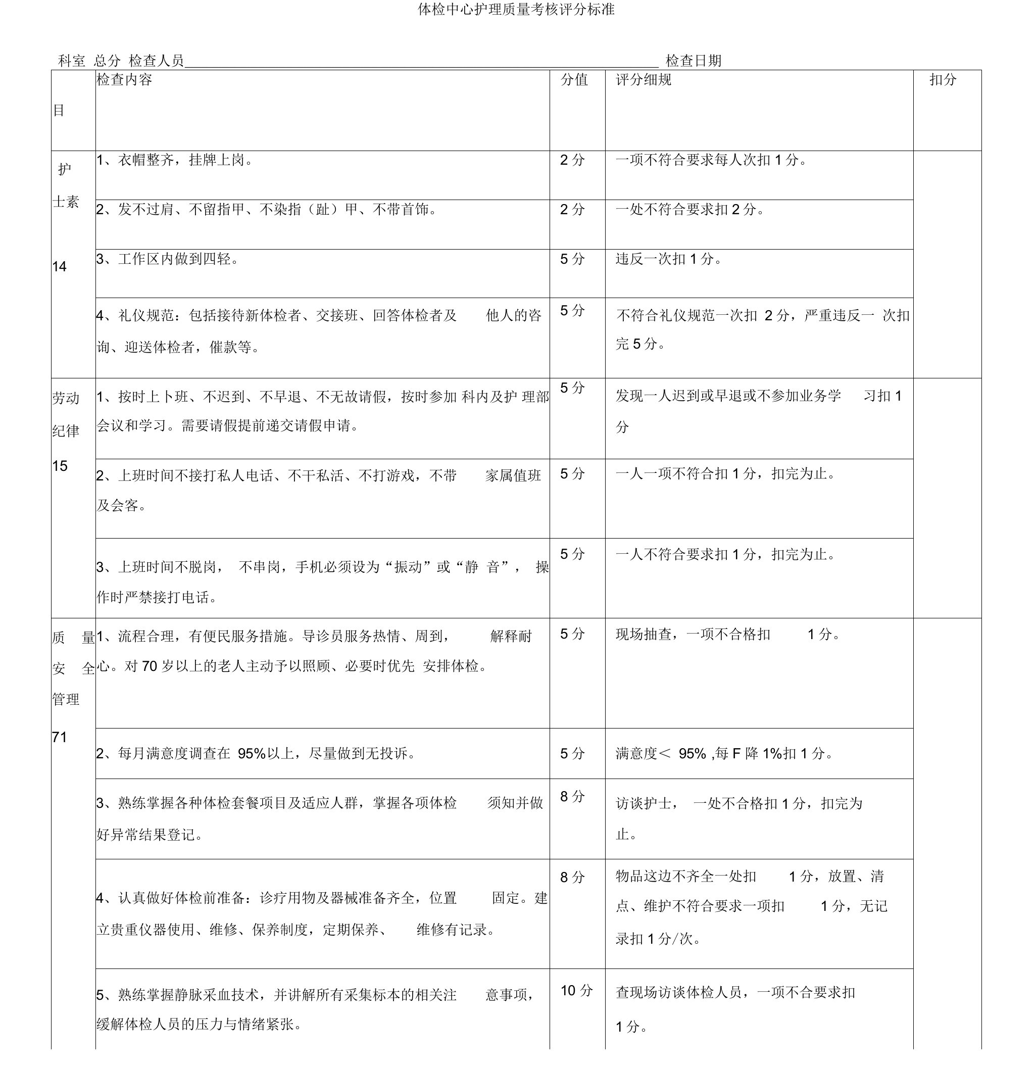 体检中心护理质量考核评分标准