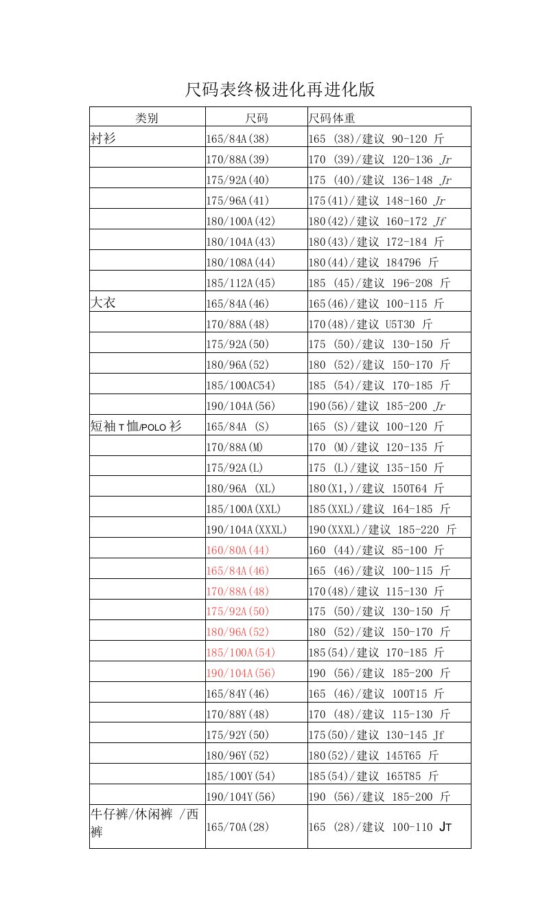 衣服服饰尺码对照表终极进化版