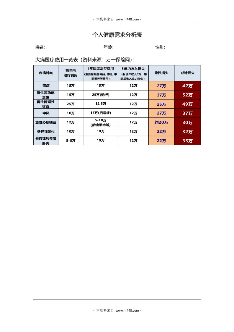 人寿保险公司个人健康需求分析表DOC-保险制度