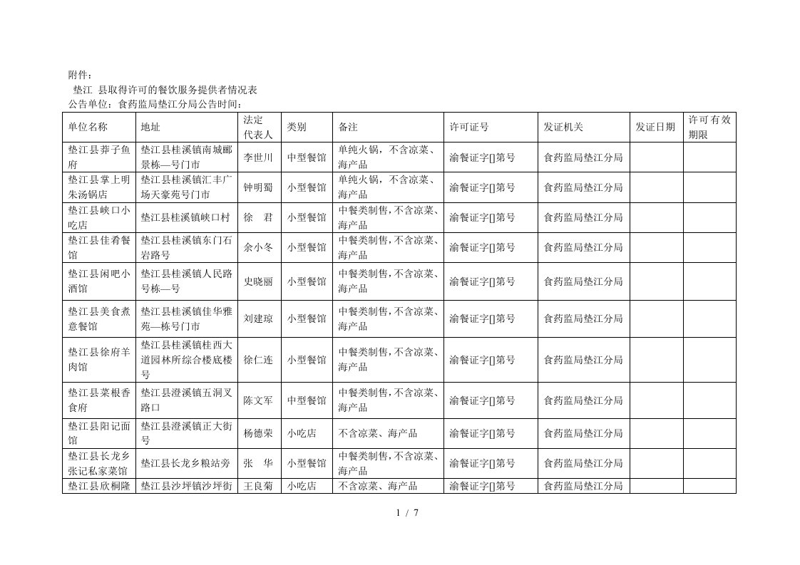 垫江县取得许可的餐饮服务提供者情况表