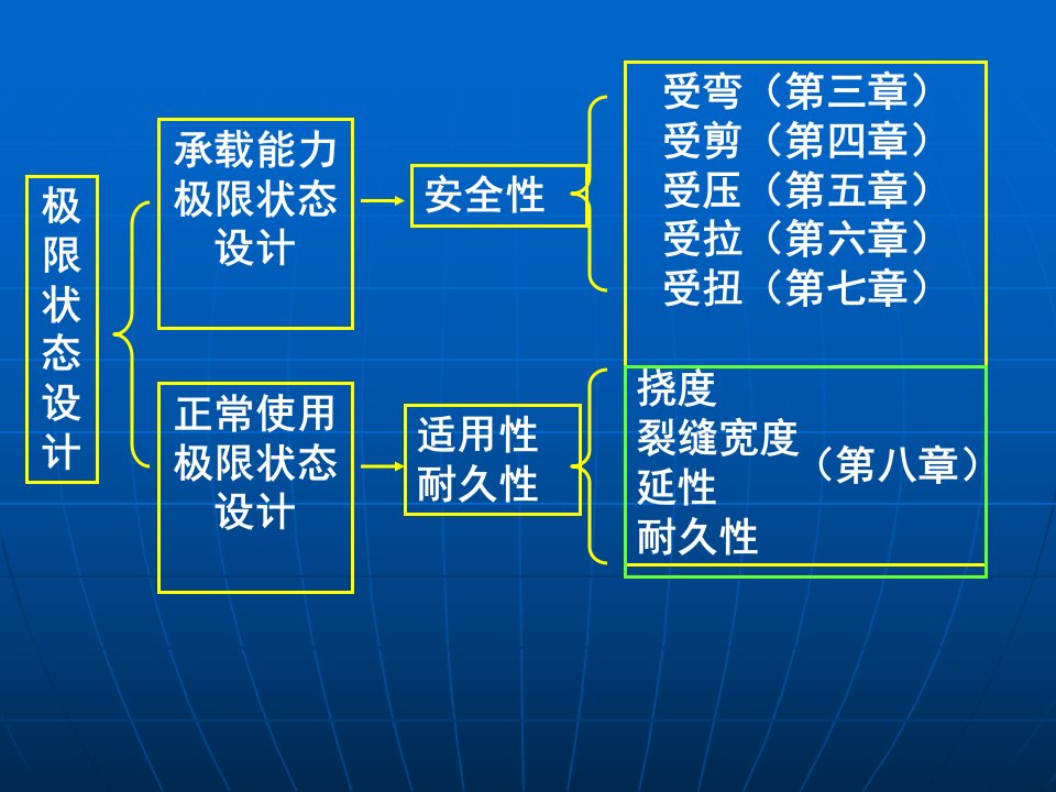 09a钢筋混凝土受弯构件的挠度验算剖析