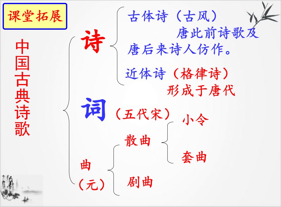 部编语文上册八年级诗词五首市公开课一等奖市赛课获奖课件