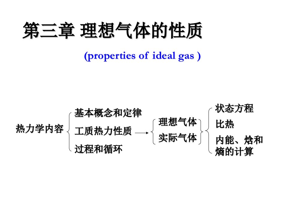 动力热力学第03章理想气体的性质