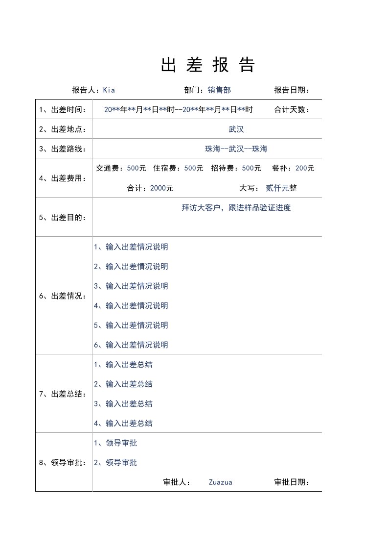 企业管理-04差旅管理10出差总结报告模板