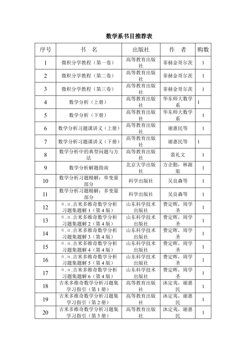 数学分析推荐书目