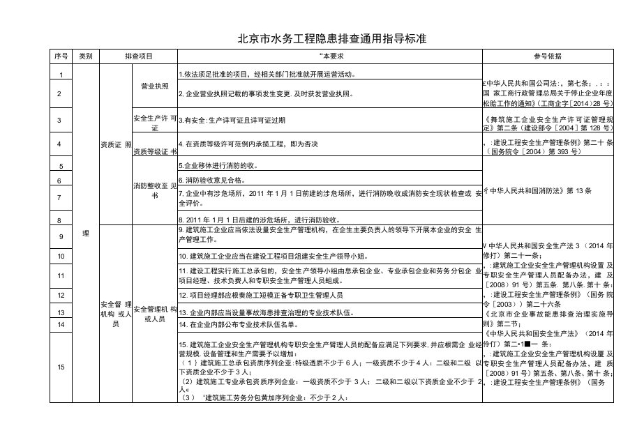 北京市水务工程隐患排查通用指导标准