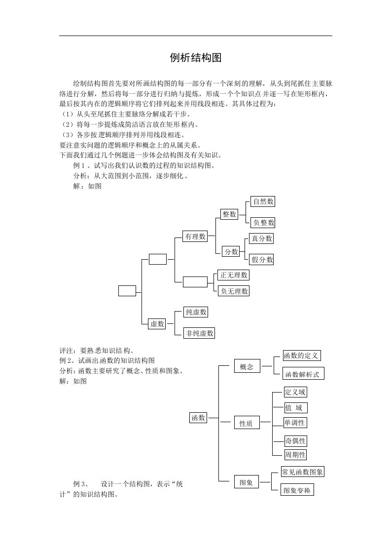 新人教A版高中数学（选修1-2）4.2《结构图》