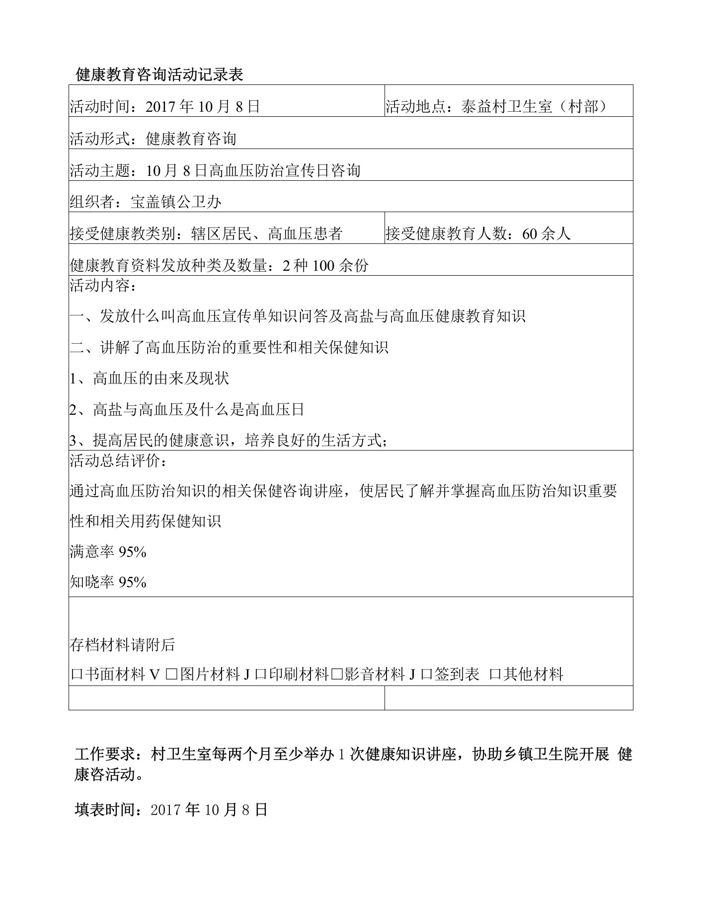 健康教育活动记录表10月8日高血压日宣传咨询活动