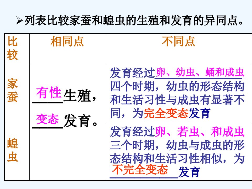 人教初中生物八下《第7单元