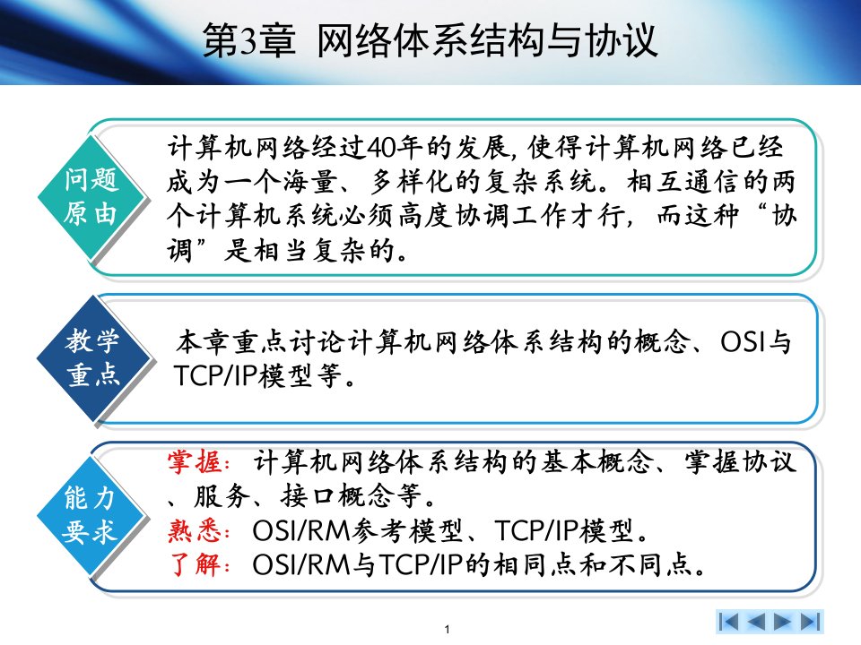 《计算机网络教学资料》第3章_网络结构与协议