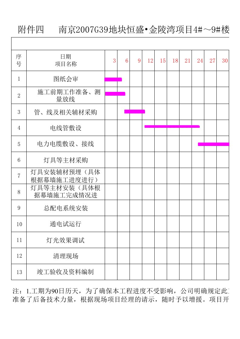 施工进度计划表