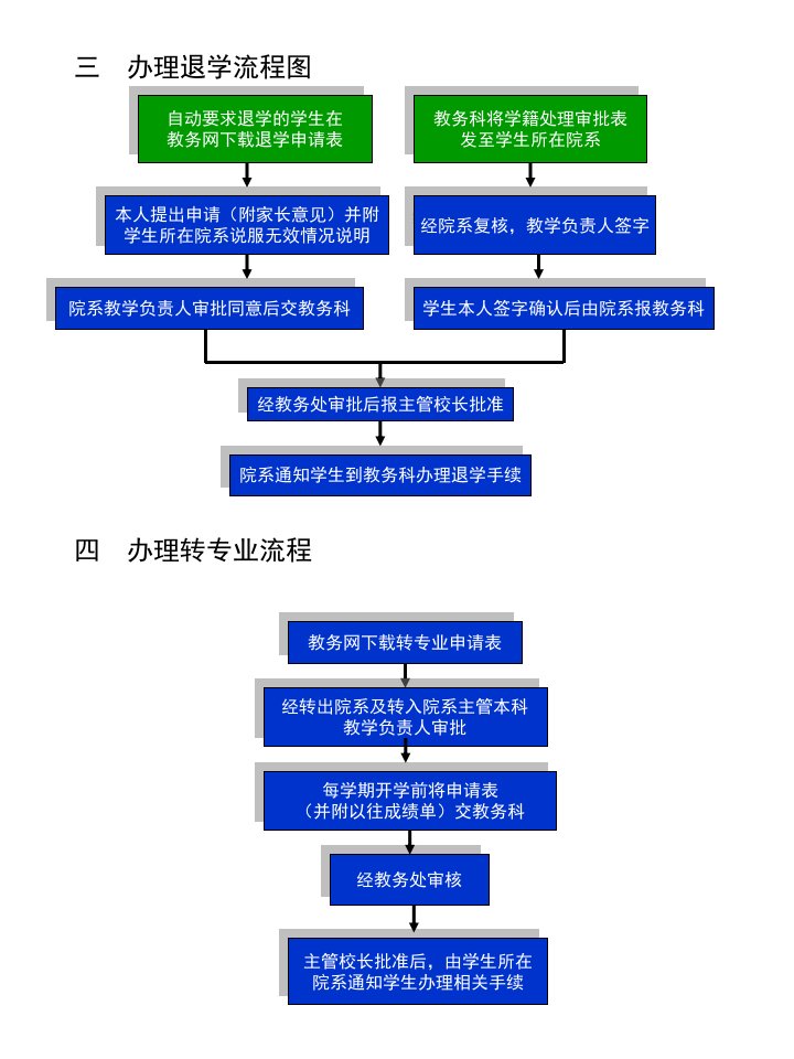 二办理复学流程PPT课件