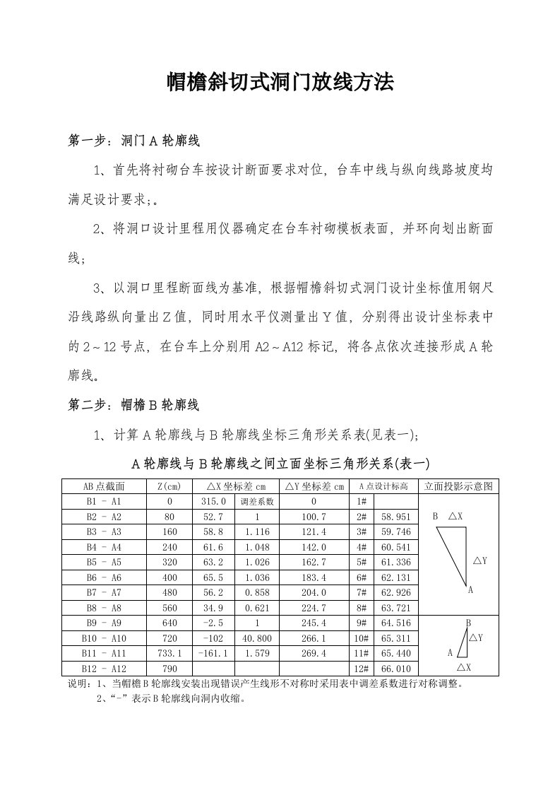 隧道帽檐斜切式洞门放线方法