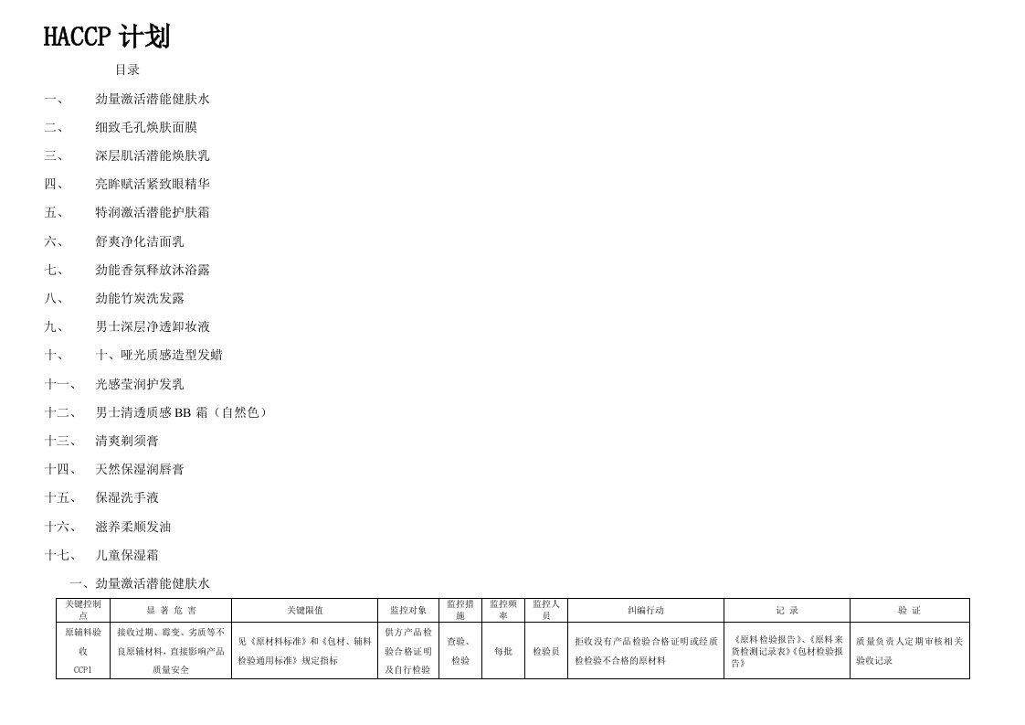 化妆品工厂检查表格-计划