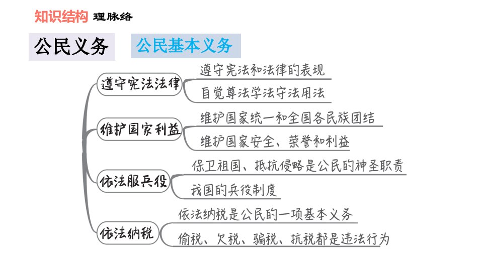 人教版八年级下册道德与法治第2单元第4课双休作业四习题课件