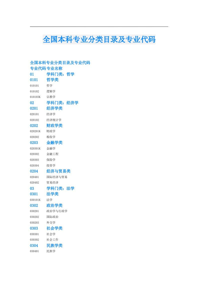 全国本科专业分类目录及专业代码