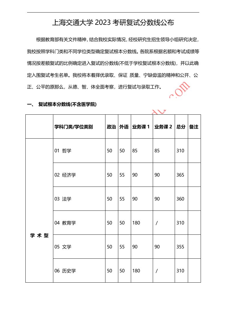 上海交通大学2023考研复试分数线公布