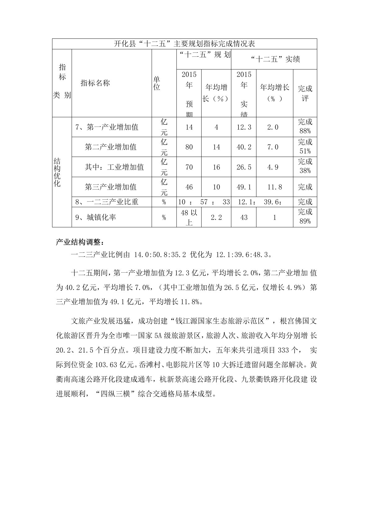 开化产业结构