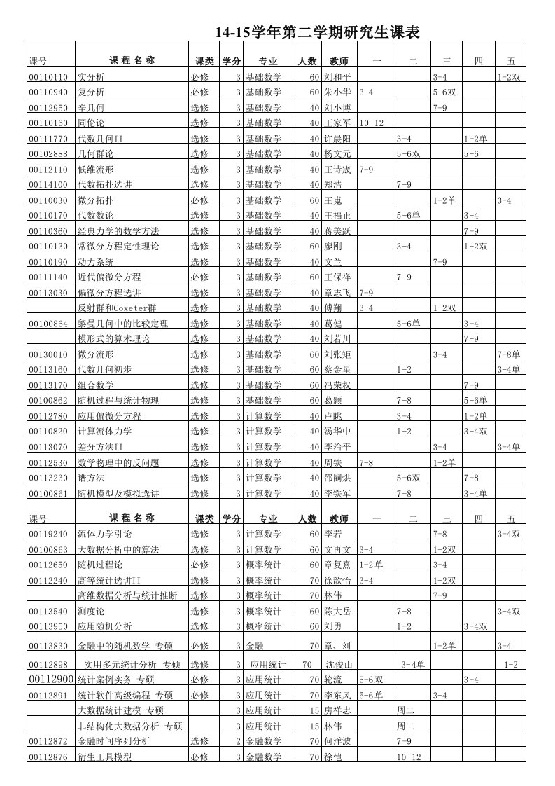 北京大学14-15学年数学院研究生课程表